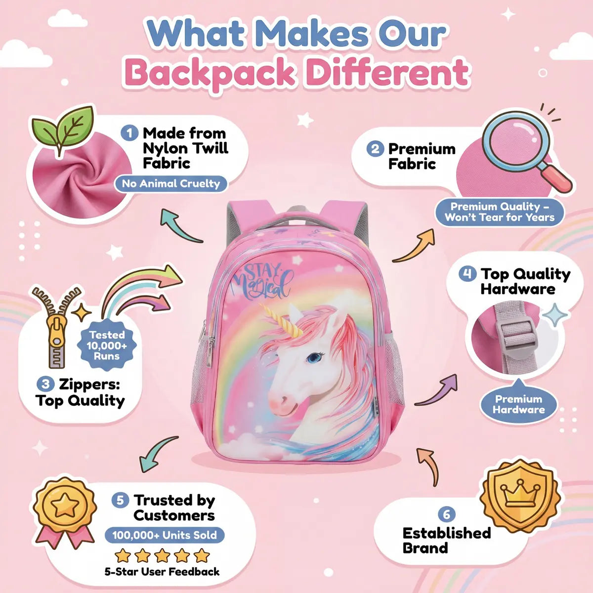 Everyday Essentials Elementary School Bag - Unicorn