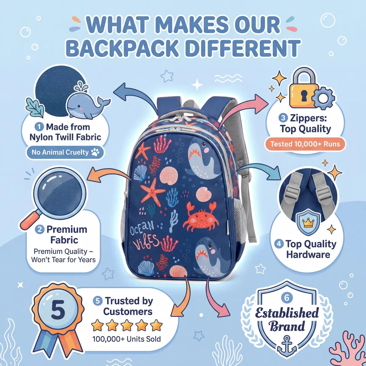 Everyday Essentials Elementary School Bag - Ocean Vibes